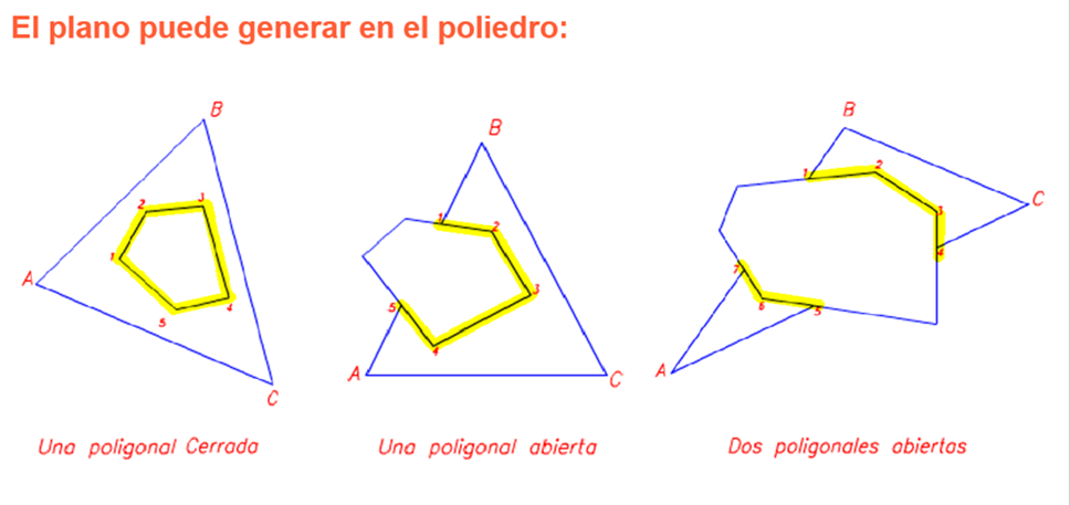 Poligonal de Intersección de Poliedros